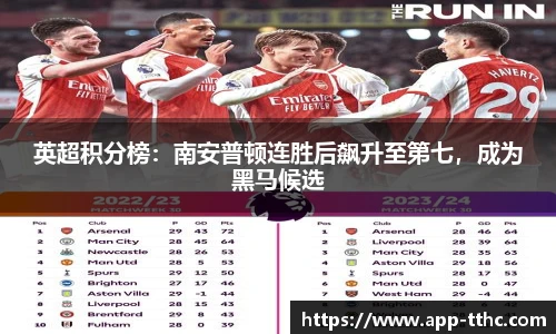英超积分榜：南安普顿连胜后飙升至第七，成为黑马候选